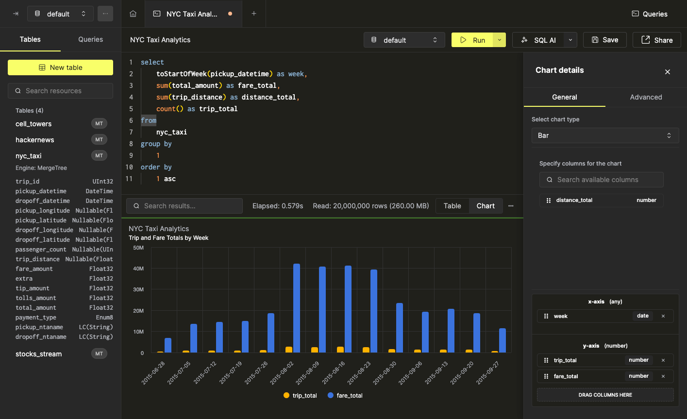 Столбчатая диаграмма